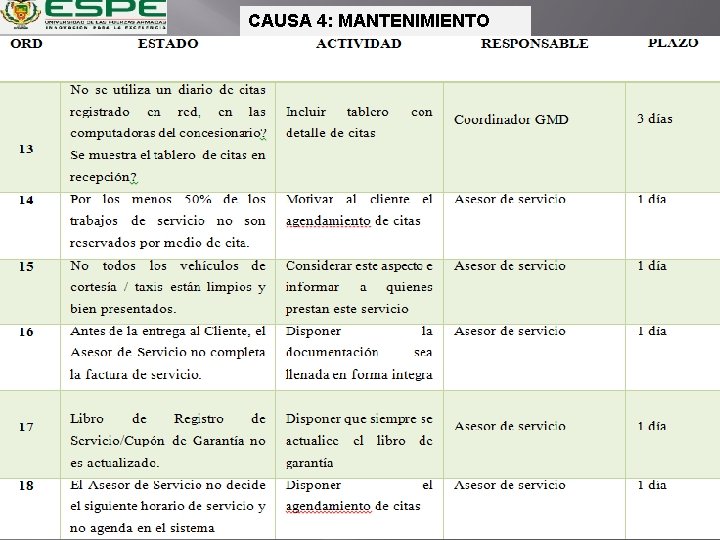 CAUSA 4: MANTENIMIENTO 