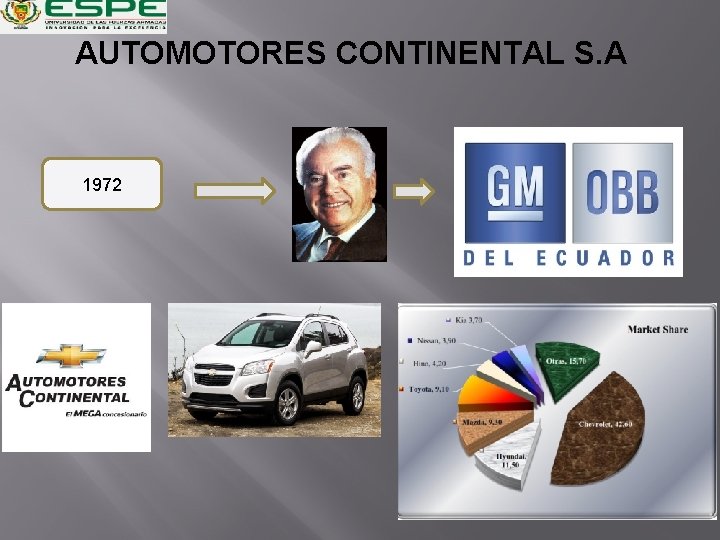 AUTOMOTORES CONTINENTAL S. A 1972 