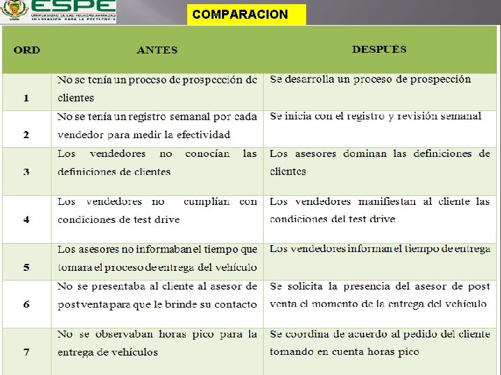 COMPARACION 