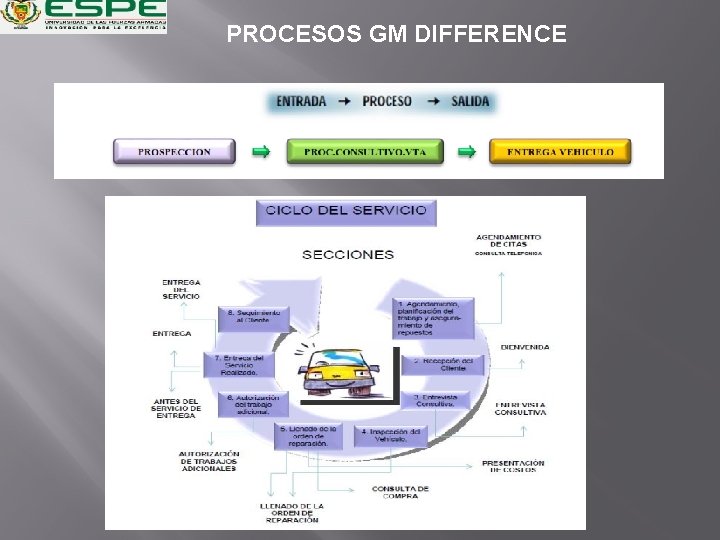 PROCESOS GM DIFFERENCE 