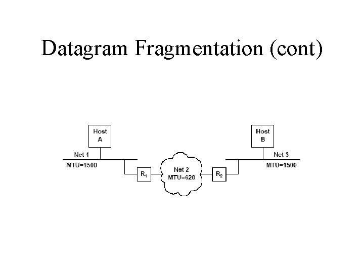 Datagram Fragmentation (cont) 