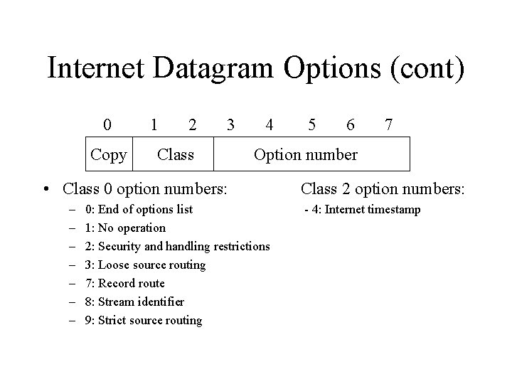 Internet Datagram Options (cont) 0 Copy 1 2 3 Class 4 6 7 Option