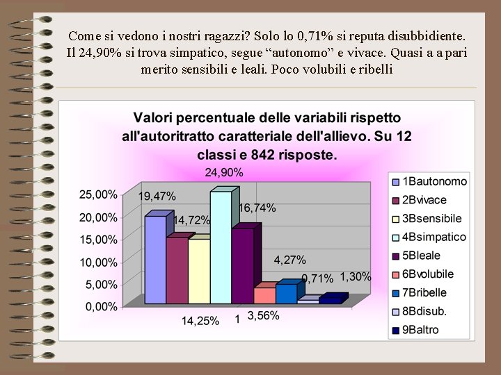 Come si vedono i nostri ragazzi? Solo lo 0, 71% si reputa disubbidiente. Il