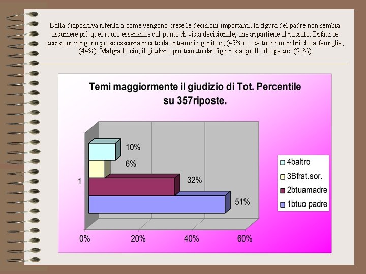 Dalla diapositiva riferita a come vengono prese le decisioni importanti, la figura del padre