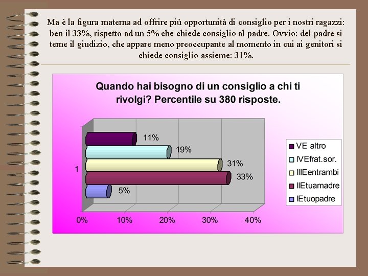 Ma è la figura materna ad offrire più opportunità di consiglio per i nostri