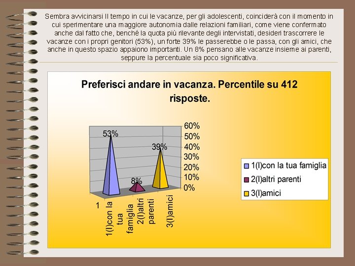 Sembra avvicinarsi Il tempo in cui le vacanze, per gli adolescenti, coinciderà con il