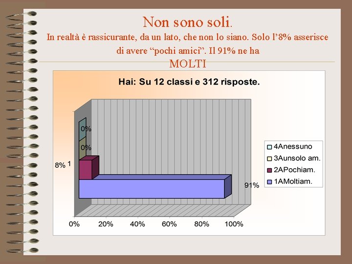 Non sono soli. In realtà è rassicurante, da un lato, che non lo siano.