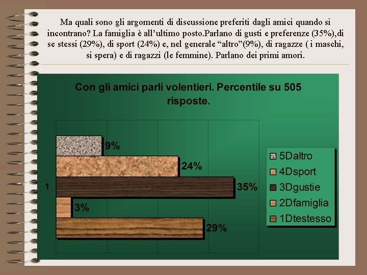 Ma quali sono gli argomenti di discussione preferiti dagli amici quando si incontrano? La