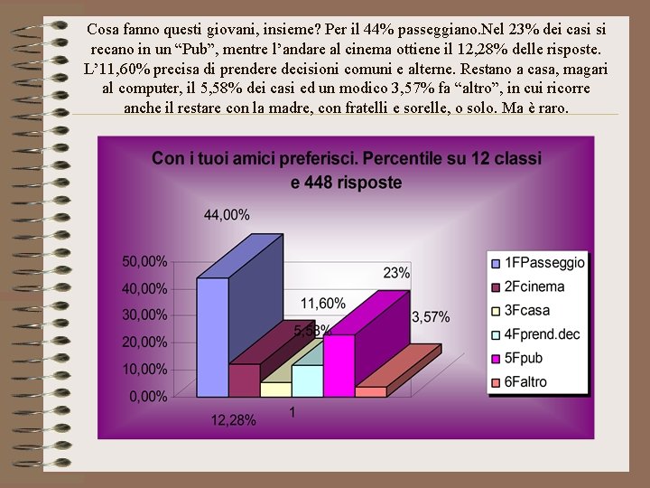 Cosa fanno questi giovani, insieme? Per il 44% passeggiano. Nel 23% dei casi si