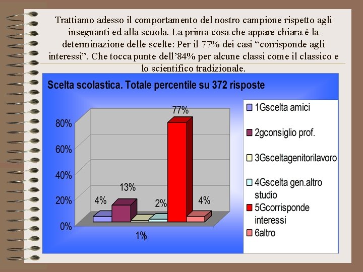 Trattiamo adesso il comportamento del nostro campione rispetto agli insegnanti ed alla scuola. La