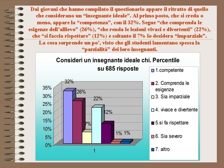 Dai giovani che hanno compilato il questionario appare il ritratto di quello che considerano