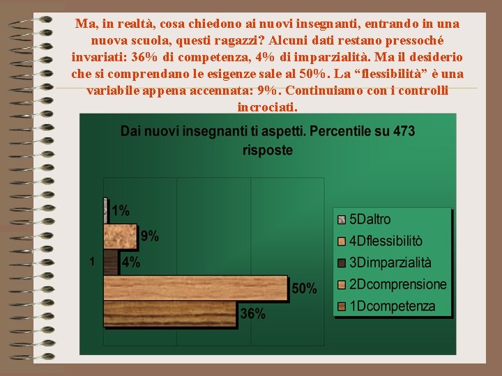 Ma, in realtà, cosa chiedono ai nuovi insegnanti, entrando in una nuova scuola, questi