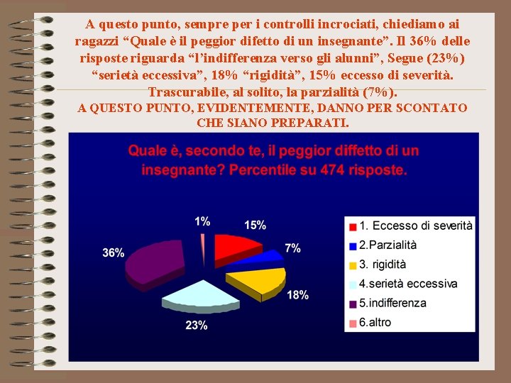 A questo punto, sempre per i controlli incrociati, chiediamo ai ragazzi “Quale è il