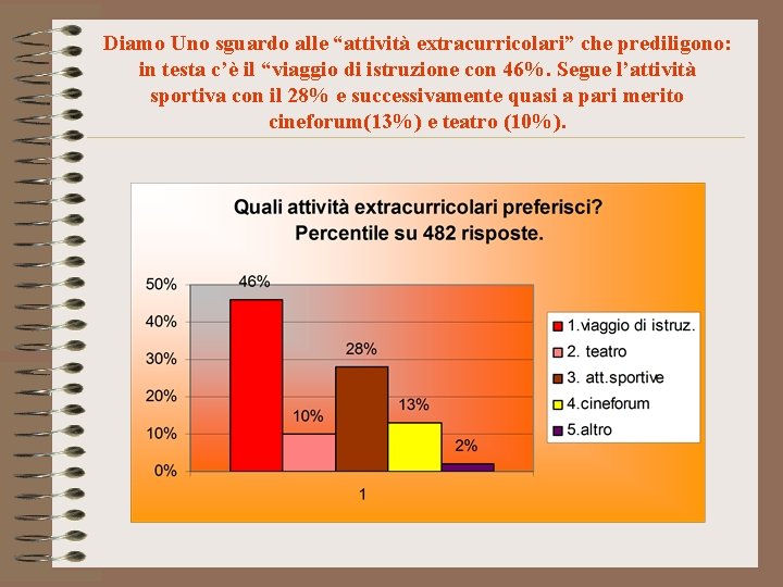 Diamo Uno sguardo alle “attività extracurricolari” che prediligono: in testa c’è il “viaggio di