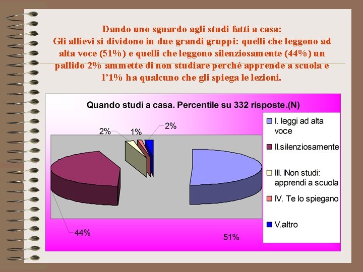 Dando uno sguardo agli studi fatti a casa: Gli allievi si dividono in due