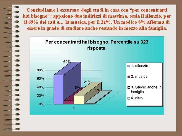 Concludiamo l’excursus degli studi in casa con “per concentrarti hai bisogno”: appaiono due indirizzi