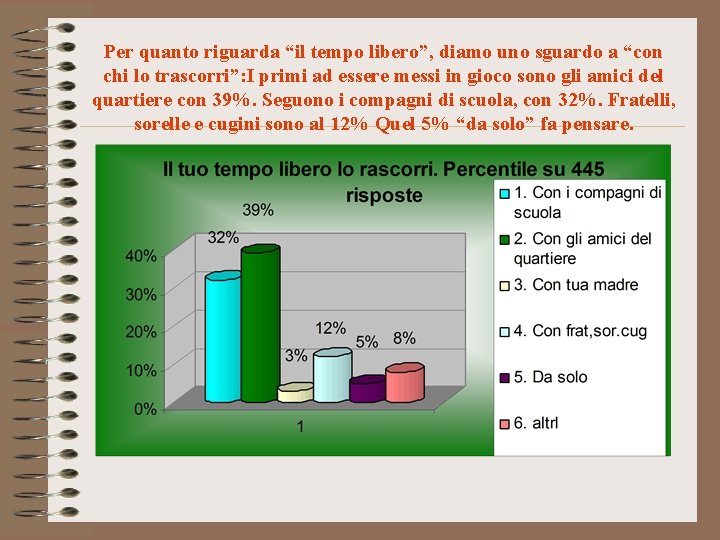 Per quanto riguarda “il tempo libero”, diamo uno sguardo a “con chi lo trascorri”: