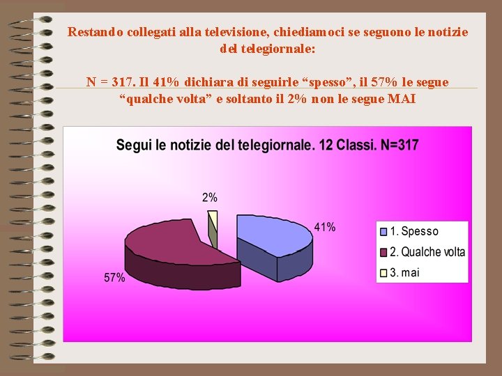 Restando collegati alla televisione, chiediamoci se seguono le notizie del telegiornale: N = 317.