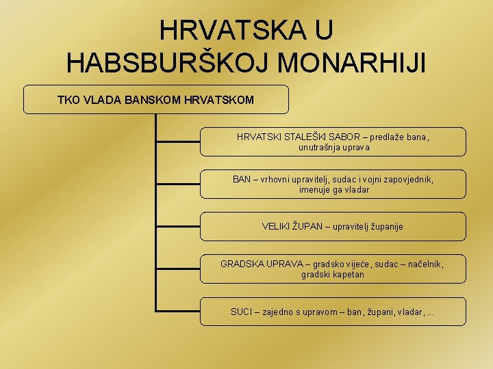 HRVATSKA U HABSBURŠKOJ MONARHIJI TKO VLADA BANSKOM HRVATSKI STALEŠKI SABOR – predlaže bana, unutrašnja
