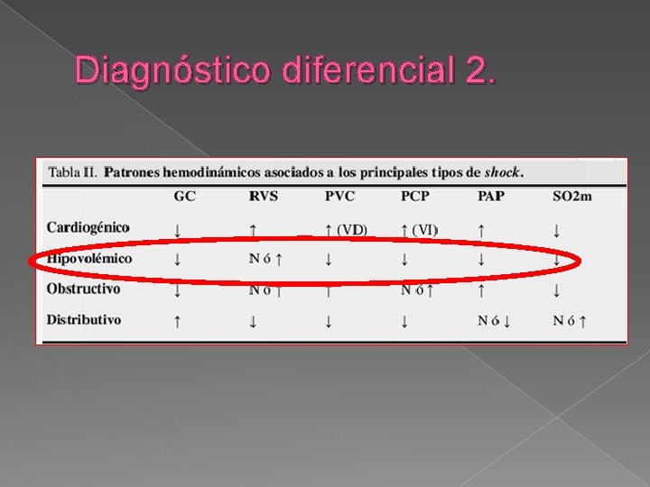 Diagnóstico diferencial 2. Diagnóstico diferencial 2.