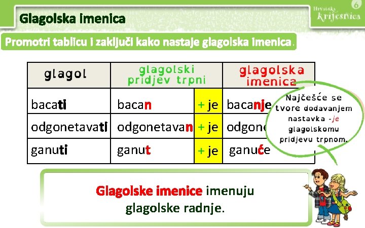 Glagolska imenica Promotri tablicu i zaključi kako nastaje glagolska imenica. bacati bacan + je