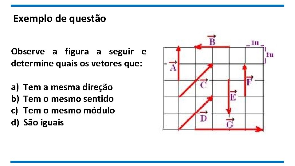 Exemplo de questão Observe a figura a seguir e determine quais os vetores que: