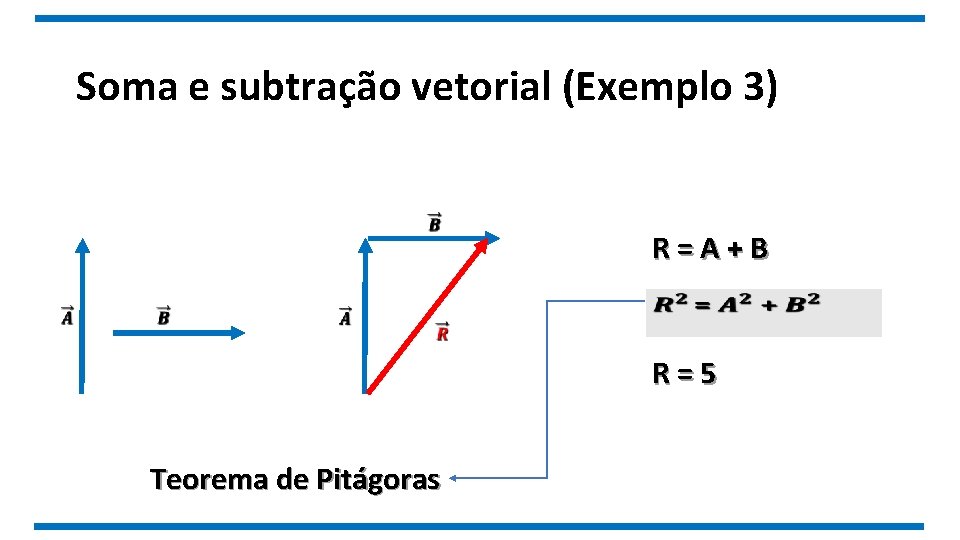 Soma e subtração vetorial (Exemplo 3) R=A+B R=5 Teorema de Pitágoras 