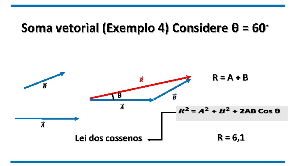 Soma vetorial (Exemplo 4) Considere θ = 60· R=A+B θ Lei dos cossenos R