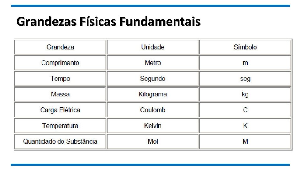 Grandezas Físicas Fundamentais 