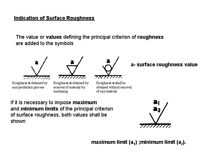 Indication of Surface Roughness The value or values defining the principal criterion of roughness