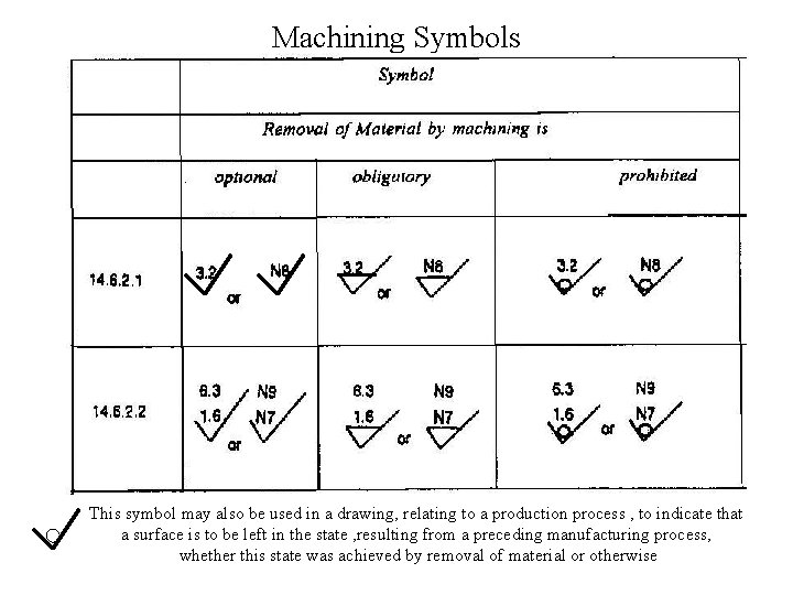 Machining Symbols This symbol may also be used in a drawing, relating to a