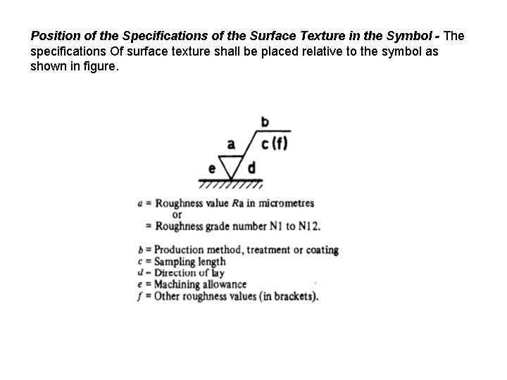 Position of the Specifications of the Surface Texture in the Symbol - The specifications