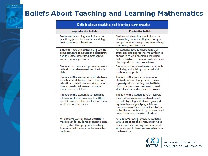 Beliefs About Teaching and Learning Mathematics 