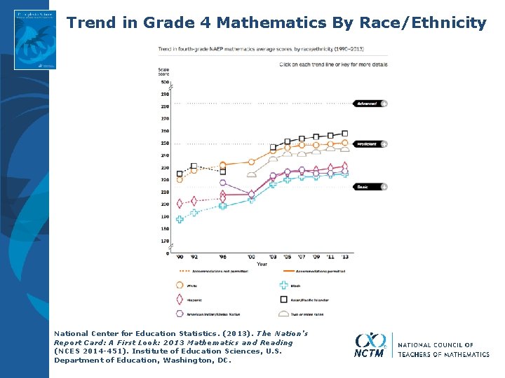 Trend in Grade 4 Mathematics By Race/Ethnicity National Center for Education Statistics. (2013). The