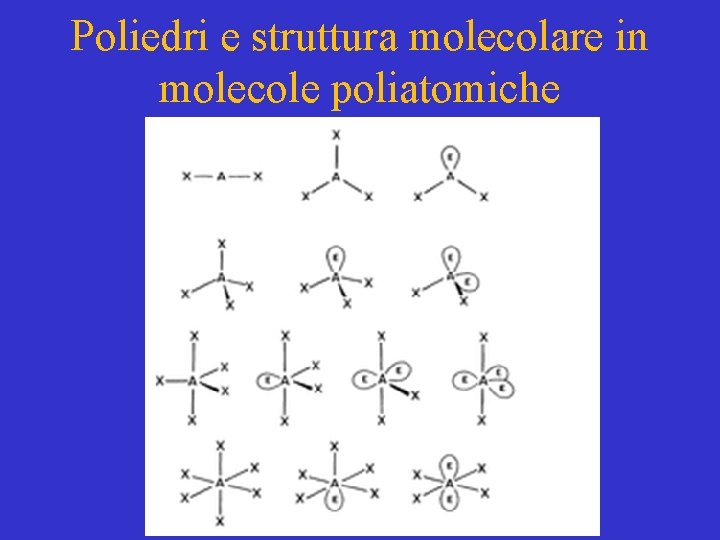 Poliedri e struttura molecolare in molecole poliatomiche 