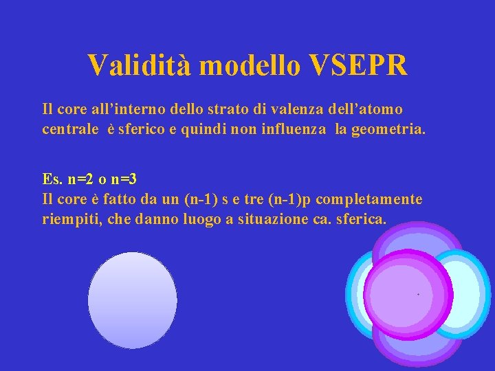 Validità modello VSEPR Il core all’interno dello strato di valenza dell’atomo centrale è sferico