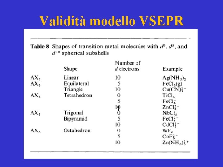 Validità modello VSEPR 