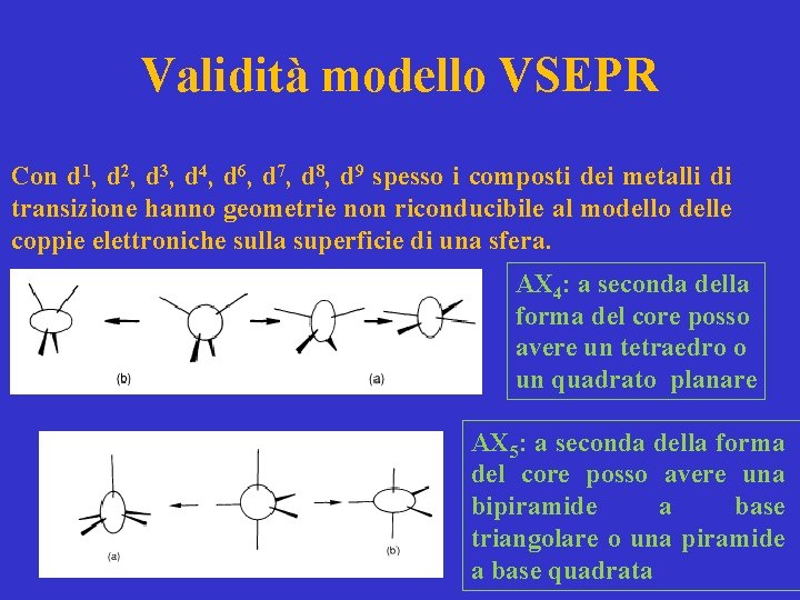 Validità modello VSEPR Con d 1, d 2, d 3, d 4, d 6,