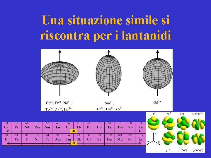 Una situazione simile si riscontra per i lantanidi 