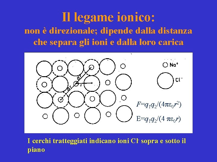 Il legame ionico: non è direzionale; dipende dalla distanza che separa gli ioni e