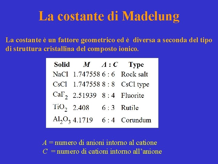 La costante di Madelung La costante è un fattore geometrico ed è diversa a