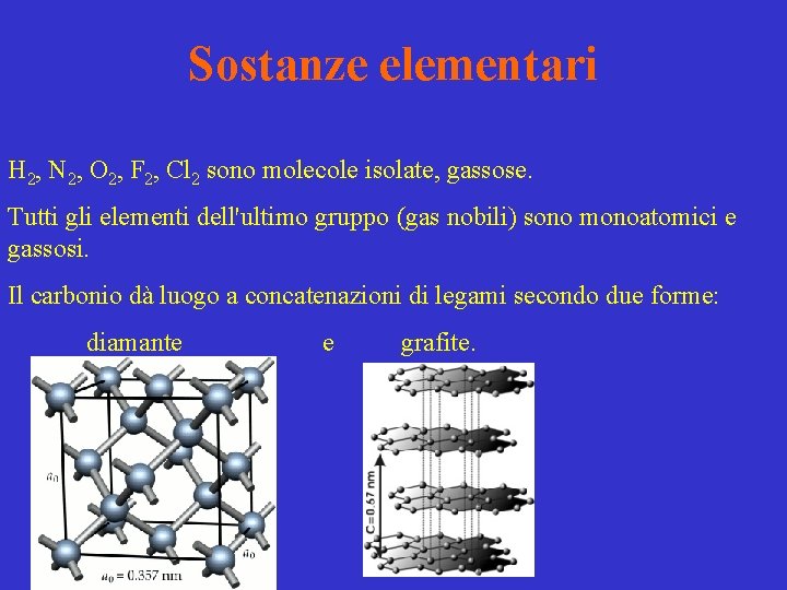Sostanze elementari H 2, N 2, O 2, F 2, Cl 2 sono molecole