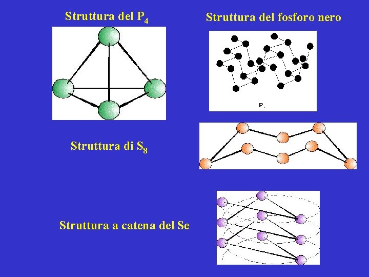 Struttura del P 4 Struttura di S 8 Struttura a catena del Se Struttura