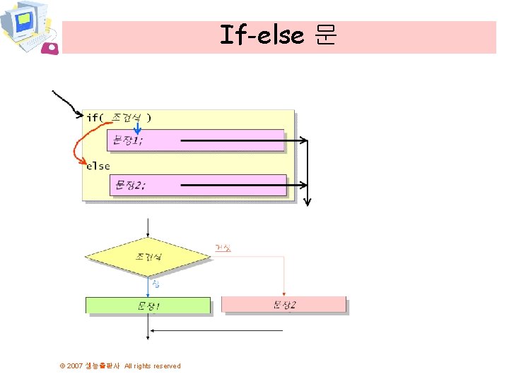 If-else 문 © 2007 생능출판사 All rights reserved 