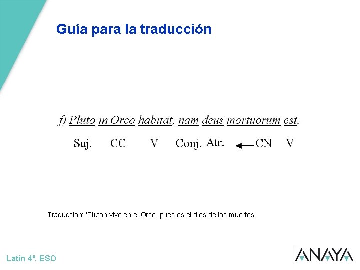 Guía para la traducción Traducción: ‘Plutón vive en el Orco, pues es el dios