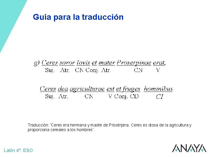 Guía para la traducción Traducción: ‘Ceres era hermana y madre de Prosérpina. Ceres es