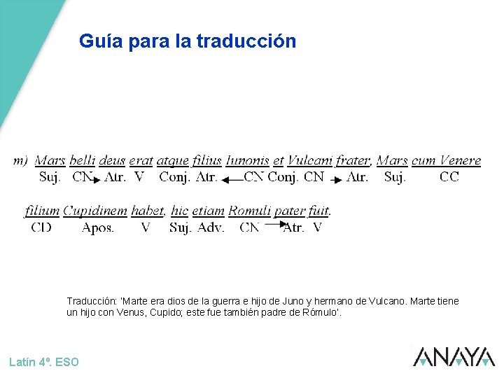 Guía para la traducción Traducción: ‘Marte era dios de la guerra e hijo de