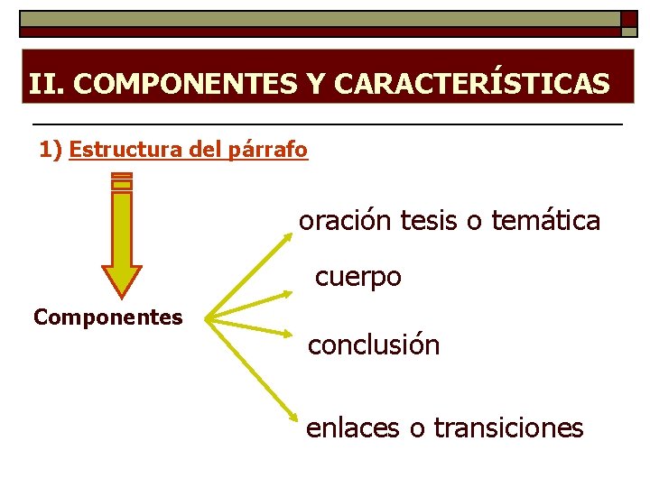 II. COMPONENTES Y CARACTERÍSTICAS 1) Estructura del párrafo oración tesis o temática cuerpo Componentes II. COMPONENTES Y CARACTERÍSTICAS 1) Estructura del párrafo oración tesis o temática cuerpo Componentes