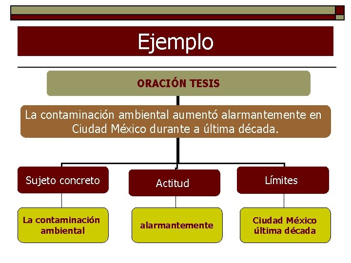 Ejemplo ORACIÓN TESIS La contaminación ambiental aumentó alarmantemente en Ciudad México durante a última