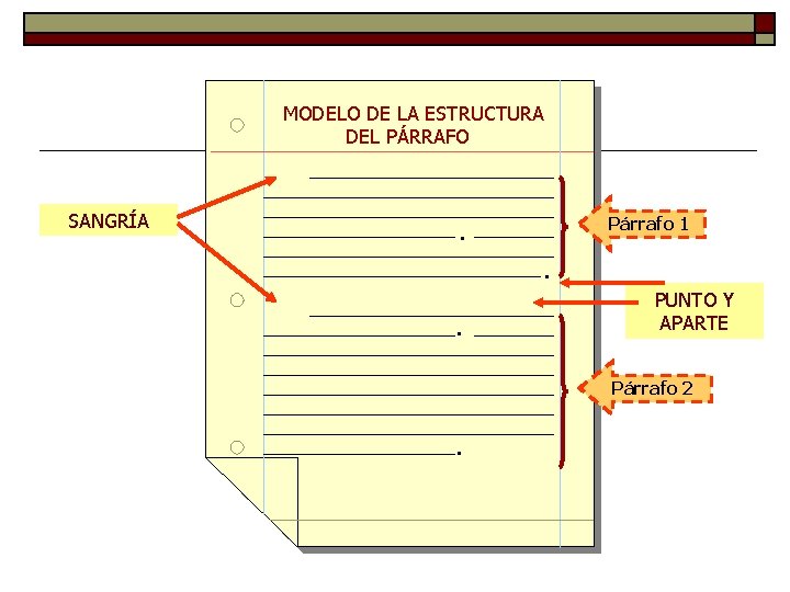  MODELO DE LA ESTRUCTURA DEL PÁRRAFO SANGRÍA . Párrafo 1 . . PUNTO